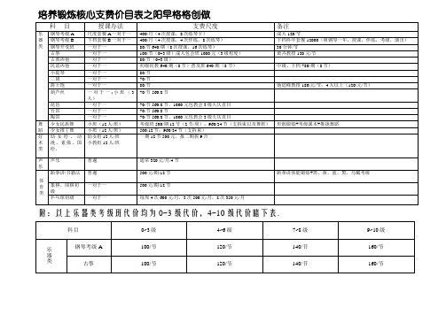 艺术教育培训中心收费价目表