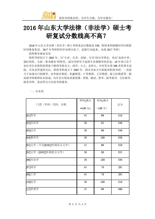 2016年山东大学法律(非法学)硕士考研复试分数线高不高？