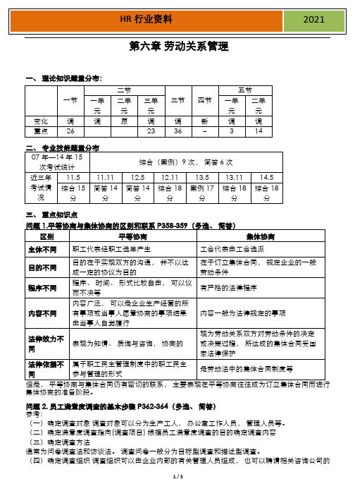 第六章劳动关系管理之人力资源管理师三级重点知识汇总