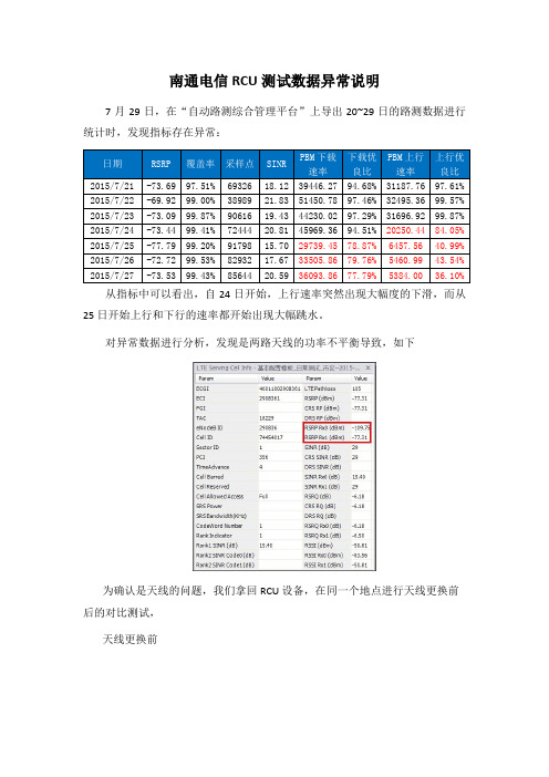 RCU测试数据异常说明