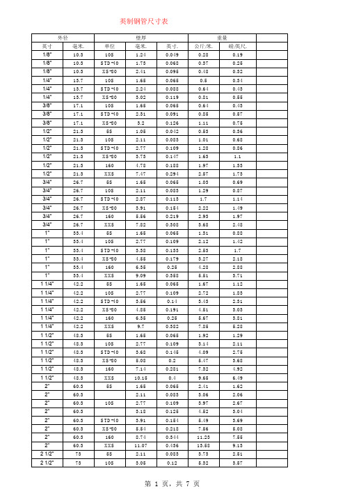 英制钢管尺寸对照表