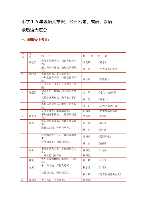 小学1-6年级语文常识、名言名句、成语、谚语、歇后语大汇总