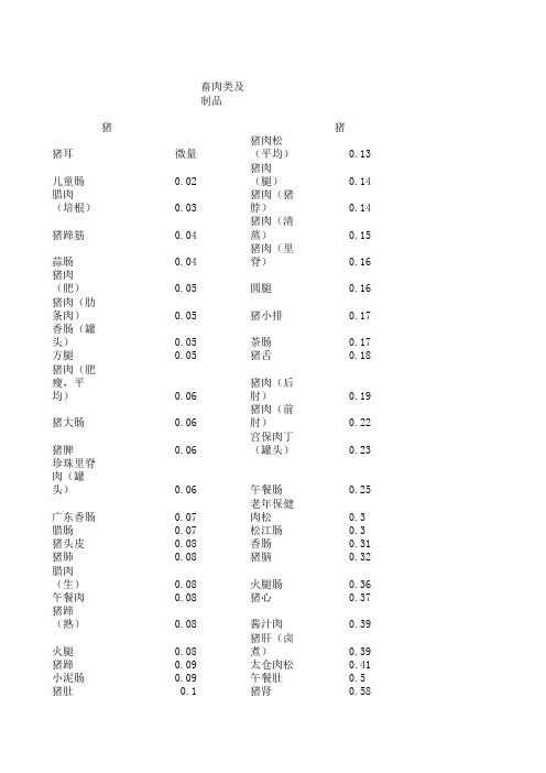 肝豆饮食表九