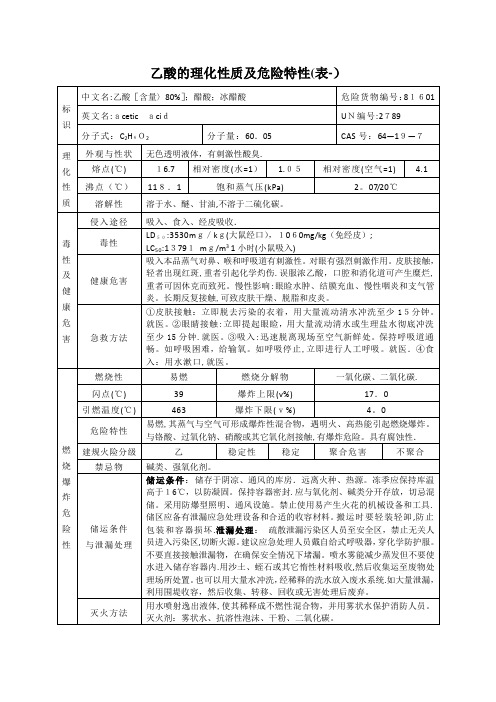 乙酸的理化性质及危险特性(表-)