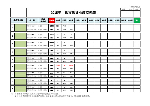 供方供货业绩监控表