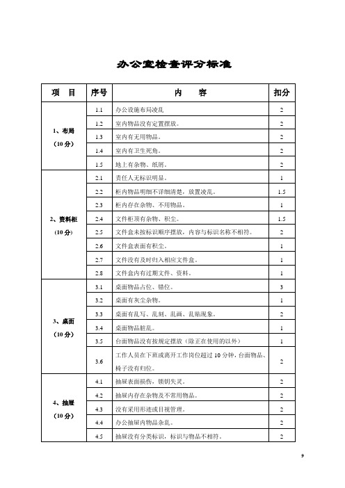 办公室检查评分标准