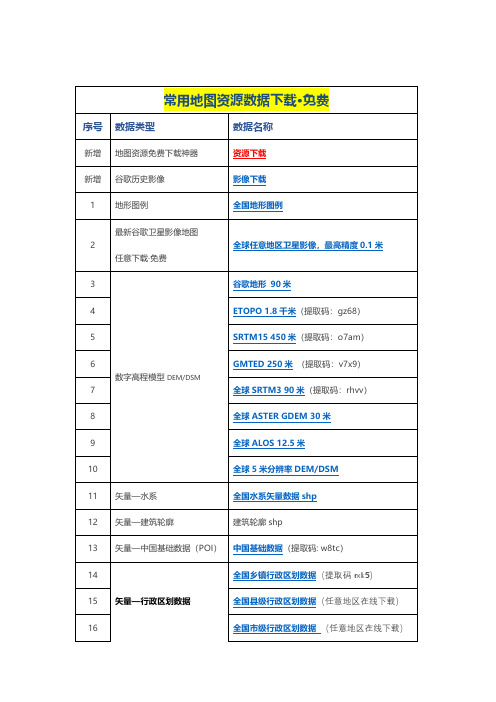 200种常用地图数据网盘下载