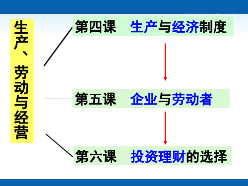 政治必修一课件：第二单元复习共31张PPT