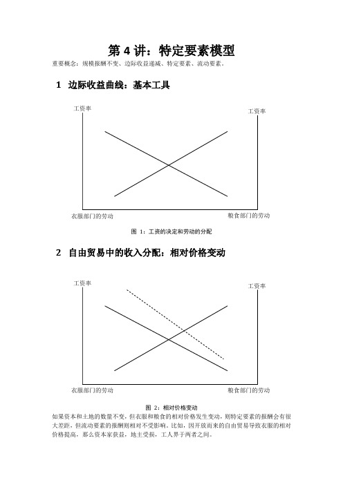 复旦国际经济学课件ch4特定要素模型