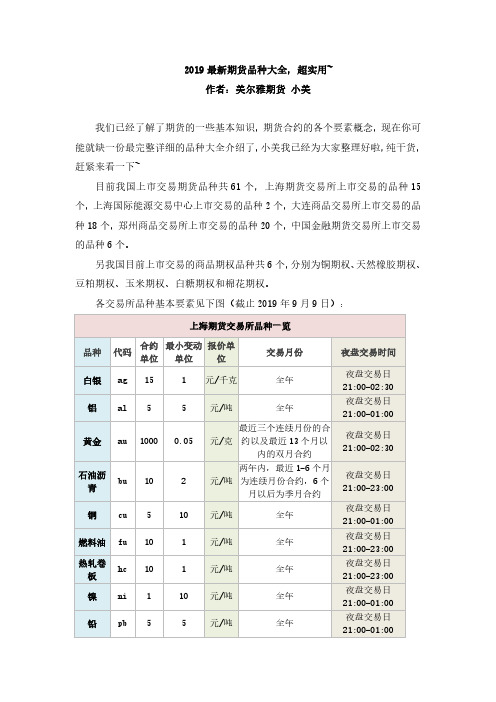 2019最新期货品种大全,超实用!