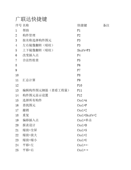 广联达快捷键汇总