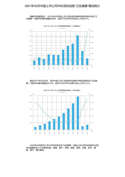 2021年02月中国上市公司中标项目信息“卫生健康”情况统计