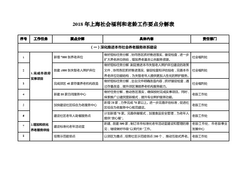 2018年上海社会福利和老龄工作要点分解表