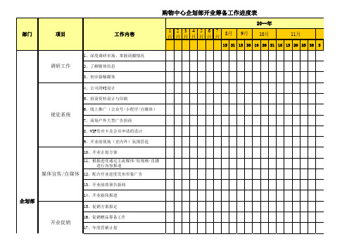 购物中心企划部开业筹备工作进度表