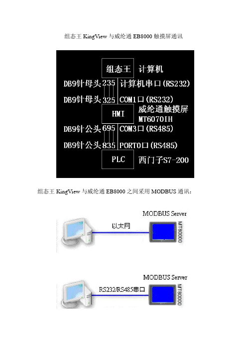 组态王与威纶通通讯