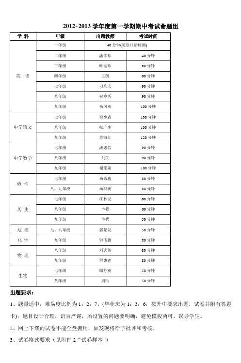 2012~2013学年度第一学期期中考试命题组