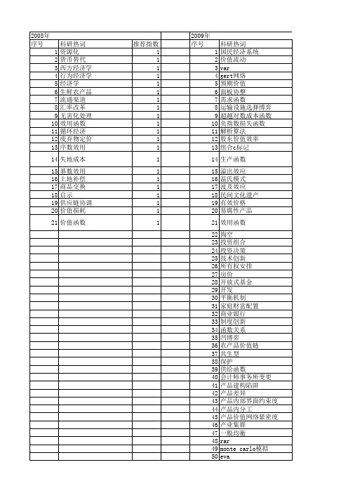 【国家社会科学基金】_价值函数_基金支持热词逐年推荐_【万方软件创新助手】_20140811