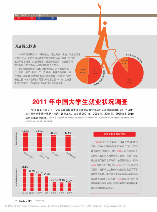 2011年中国大学生就业状况调查