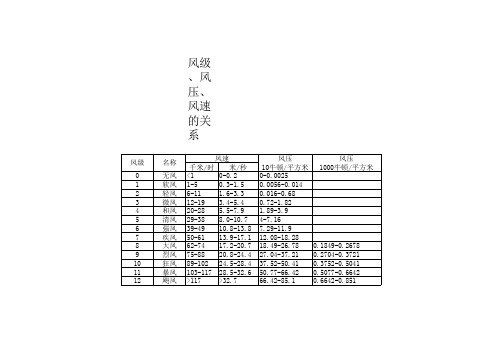 风级风速风压对照表