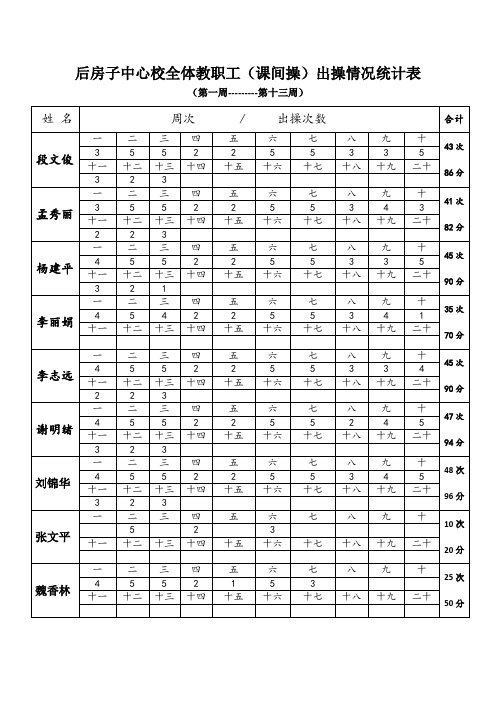 后房子中心校全体教职工