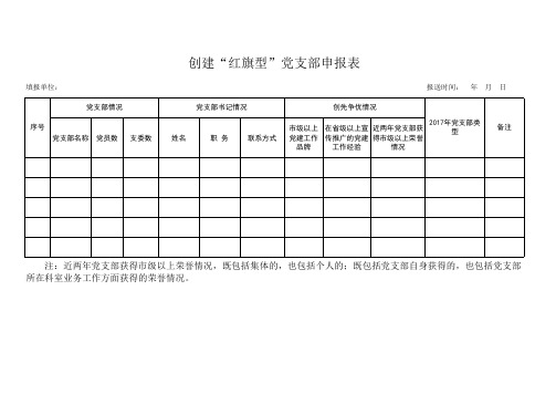 2018年创建“三型”党支部申报表