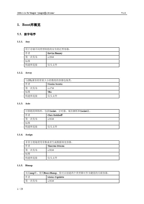 Boost库概览