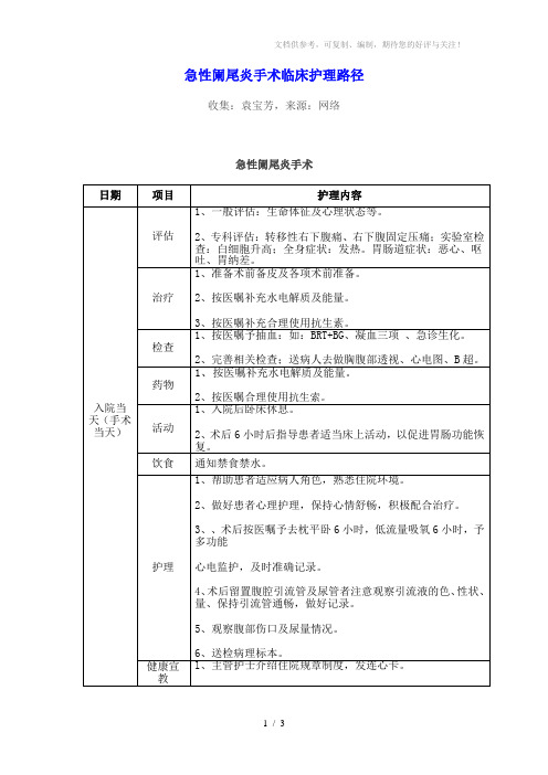 急性阑尾炎手术临床护理路径