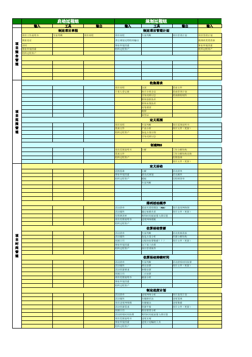 项目管理五大过程组的输入输出