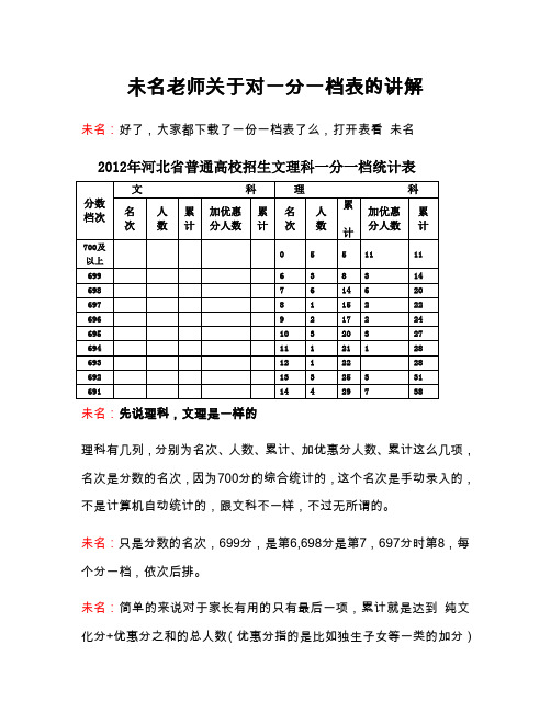 关于一分一档表的讲解