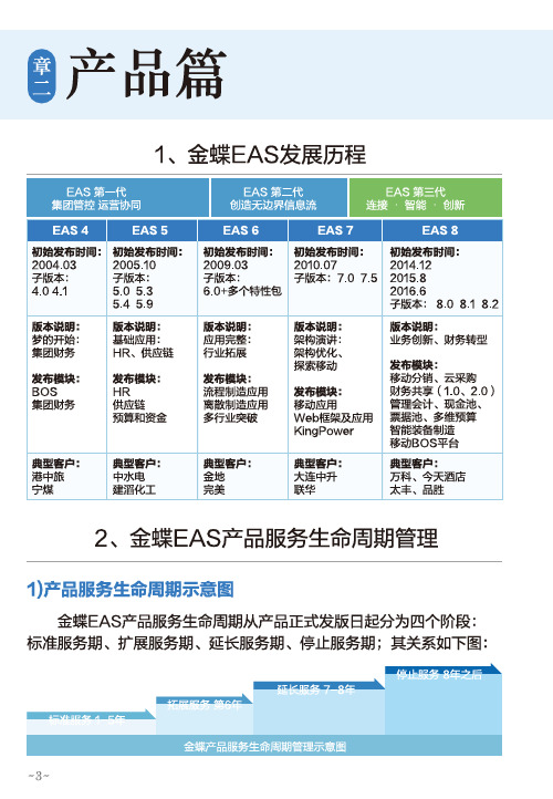 金蝶EAS标准支持服务