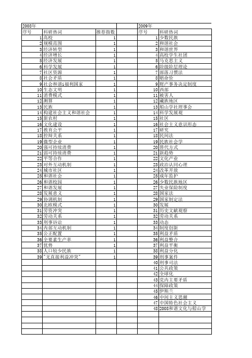 【国家社会科学基金】_内外和谐_基金支持热词逐年推荐_【万方软件创新助手】_20140809