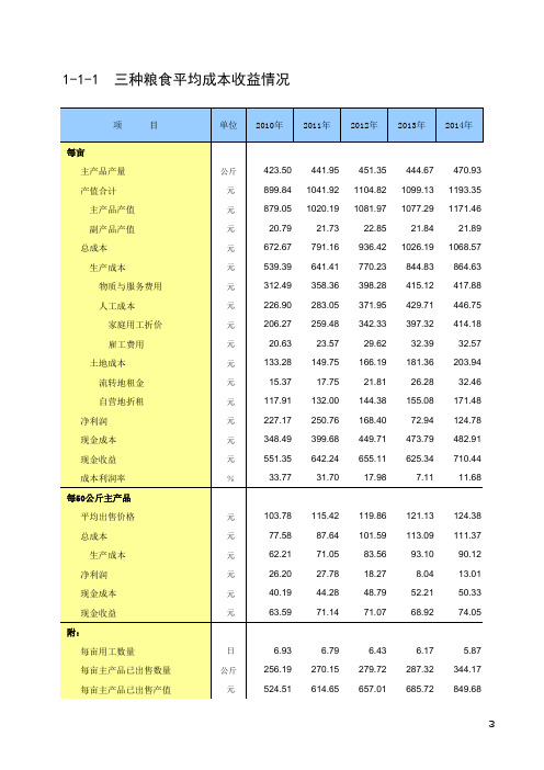 全国各地农产品成本收益统计2016：三种粮食平均成本收益情况