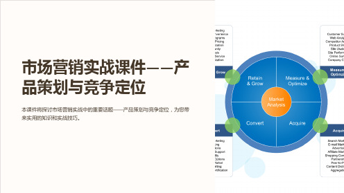 “市场营销实战课件-产品策划与竞争定位”