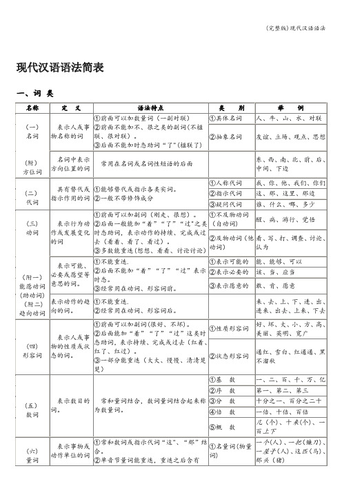 (完整版)现代汉语语法