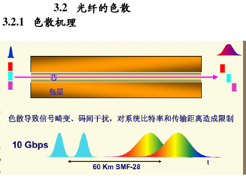 3.2光纤的色散