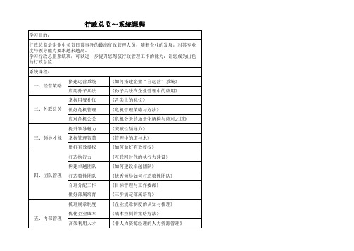 行政管理8个岗位培训课程表