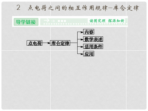 高中物理 12 点电荷之间的相互作用规律—库仑定律课件