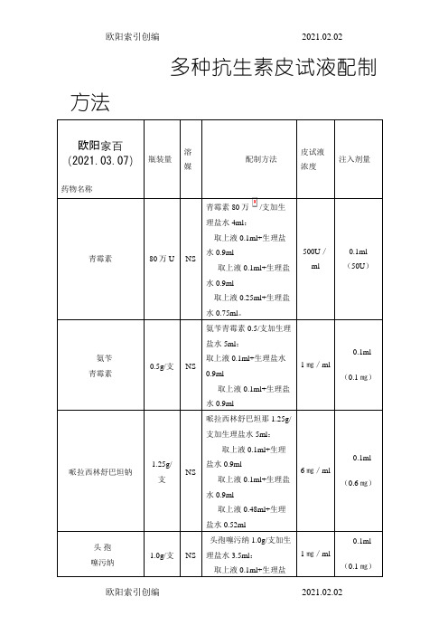 多种抗生素皮试液配制方法之欧阳索引创编