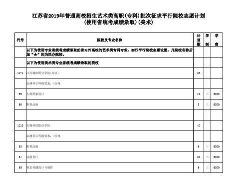 江苏省2019年普通高校招生艺术类高职(专科)批次征求平行院校志愿计划(使用省统考成绩录取)(美术)