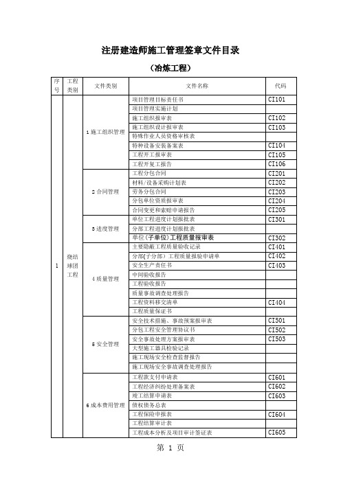 注册建造师施工管理签章文件表格(冶炼工程)(表格模板、doc格式)35页word