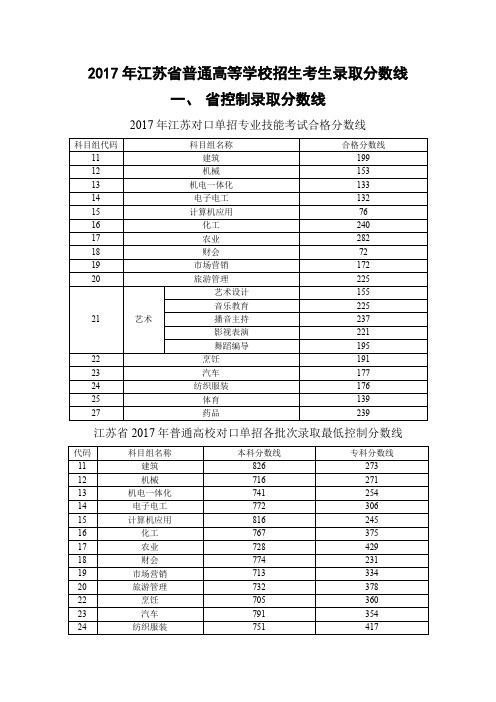 2017年江苏省普通高等学校招生考生录取分数线