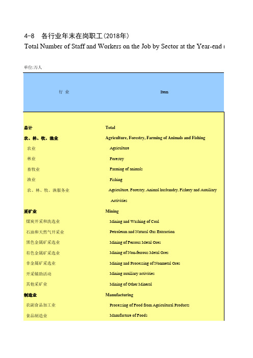 湖南省社会经济发展统计年鉴数据：4-8 各行业年末在岗职工(2018年)