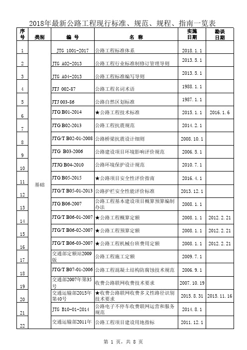 2018年最新公路工程现行标准、规范、规程、指南一览表