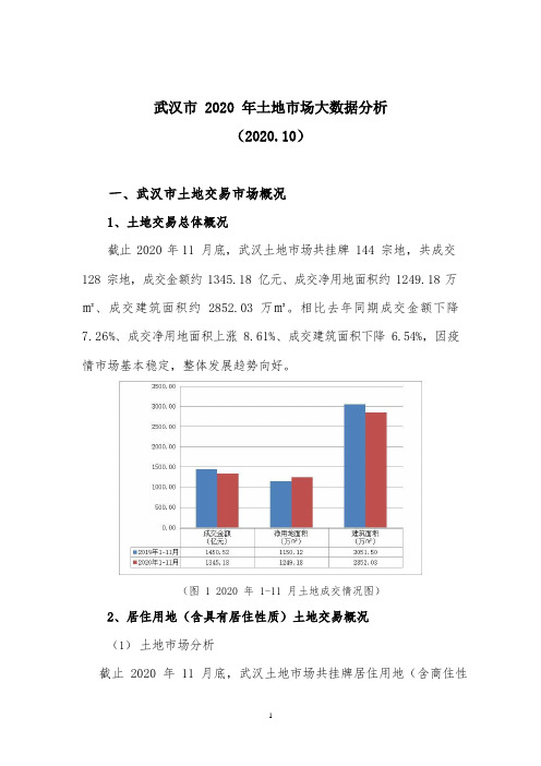 武汉市土地市场2020年大数据分析