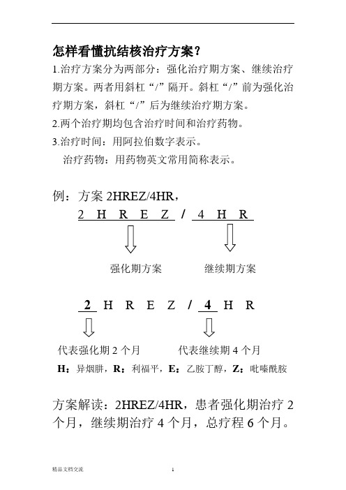 肺结核治疗方案、常用药物说明