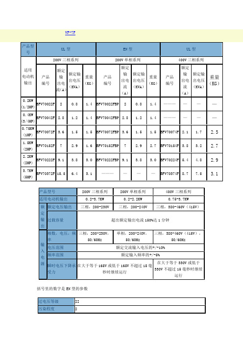 松下VF7F门机变频器说明书