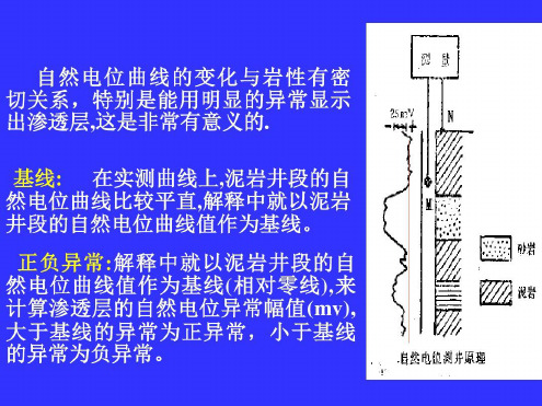 第一章自然电位_2023年学习资料