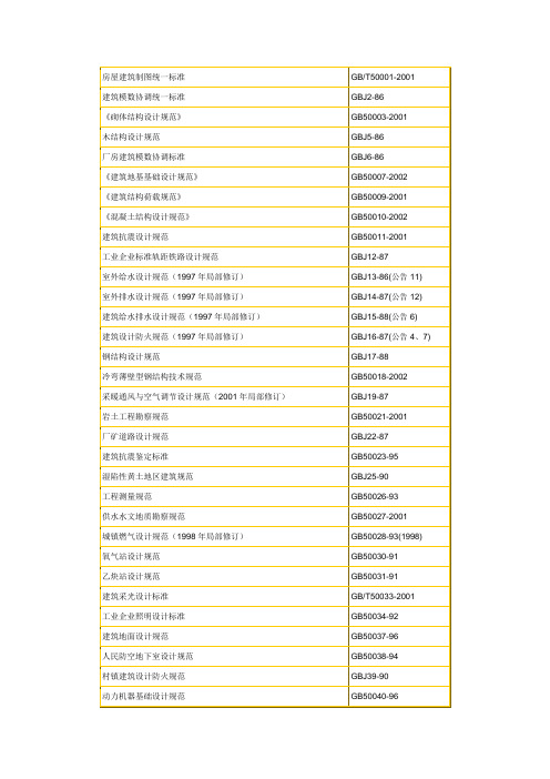 房屋建筑规范汇总