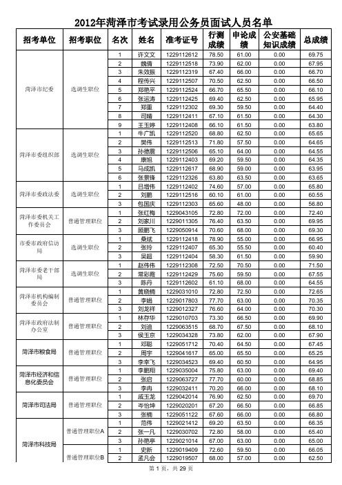 菏泽公务员考试名单