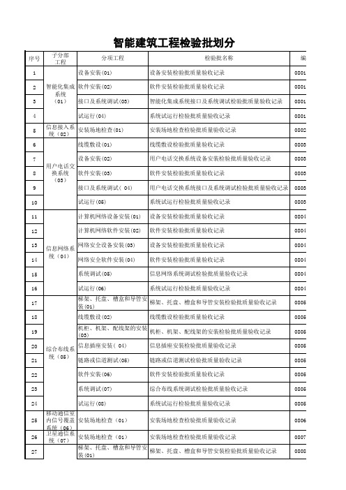 8智能建筑工程检验批划分